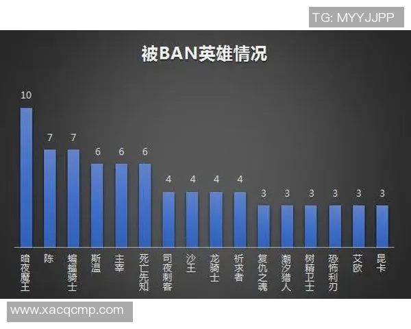 深入探讨DOTA2IG战队的团队配合与战术策略分析实时数据