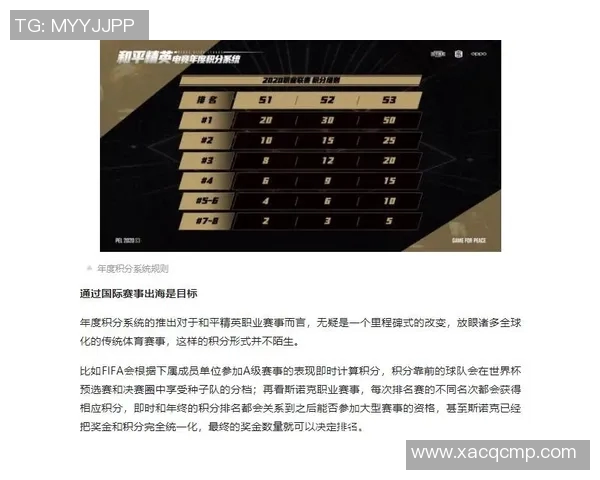 esports最新数据电竞实时数据分析聚焦BLG心理素质在和平精英中的表现与影响